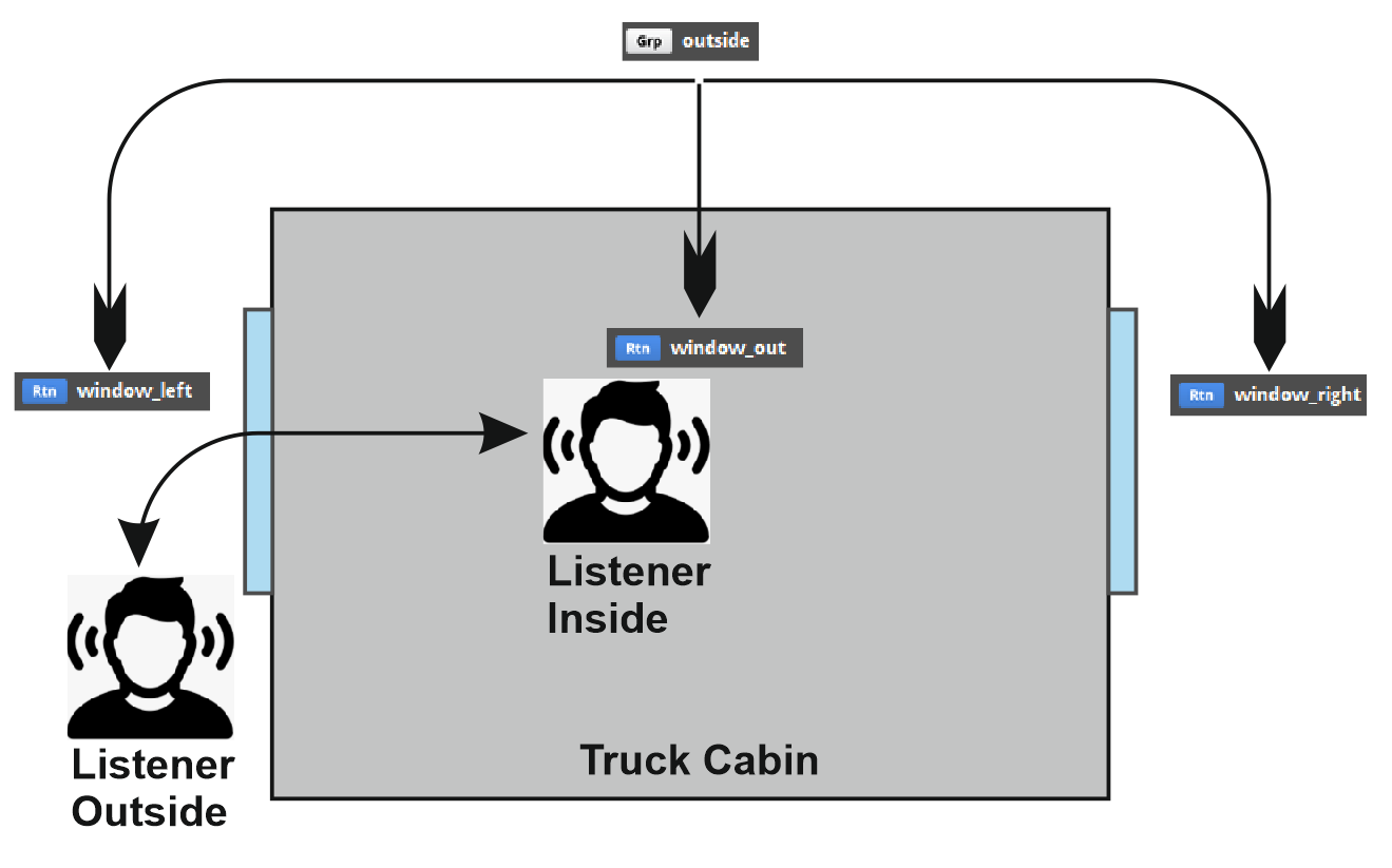 Truck cabin sound.png